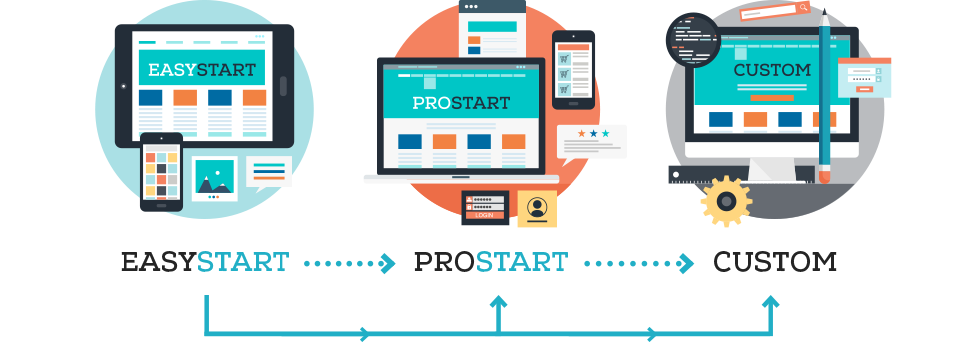 WebEasy_Diagram_without-free-start